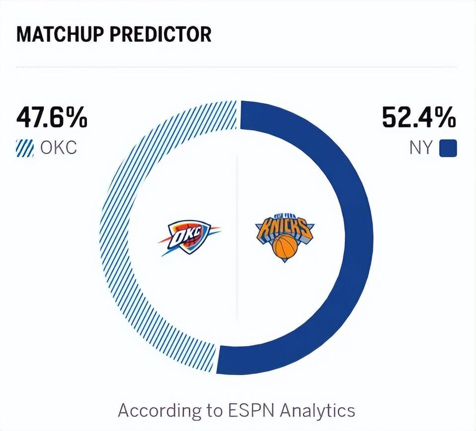 英雄联盟竞猜-雷霆3分险胜尼克斯，亚历山大破NBA第一纪录，布伦森18中5露短板